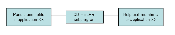 graphics/cd-helpr-linking.png