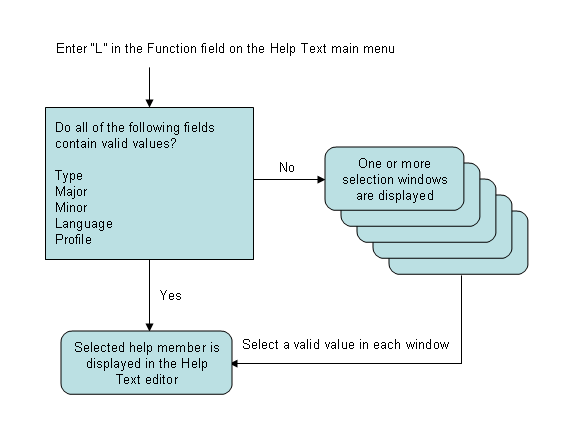 graphics/list-function-process-flow.png