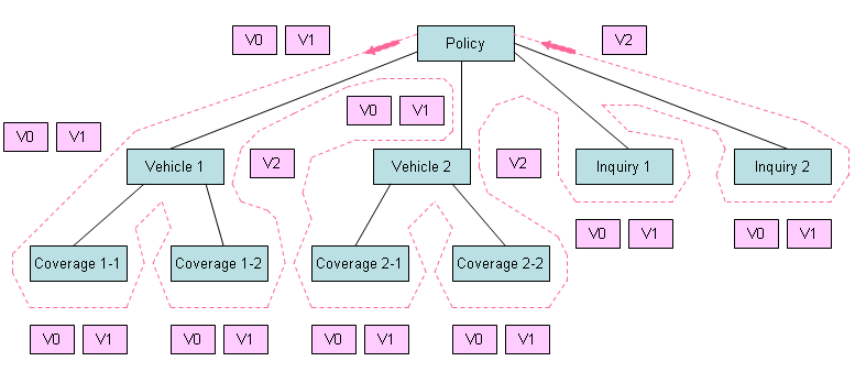 graphics/traversing-insurance-policy-object-hierarchy-tree.png