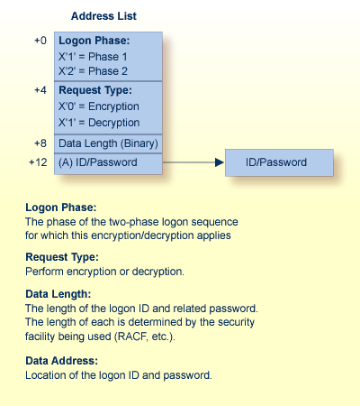 graphics/encryption_decryption.png