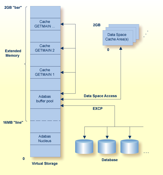 Caching in Extended Memory     and Data Spaces