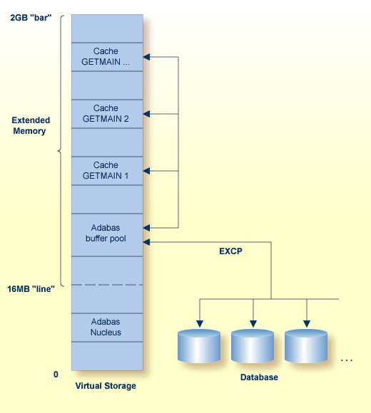 Extended Memory Caching