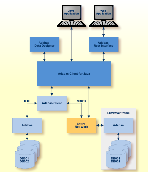 graphics/acj_overview_lin2.png