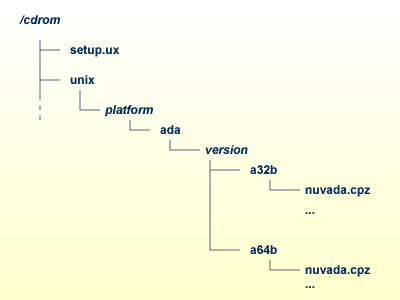 graphics/ux-install-common-cdrom.png