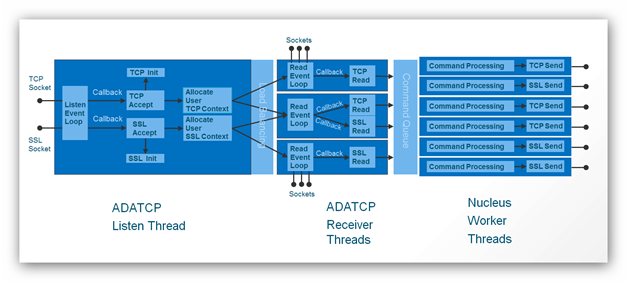 graphics/int-arch-dataflow.png