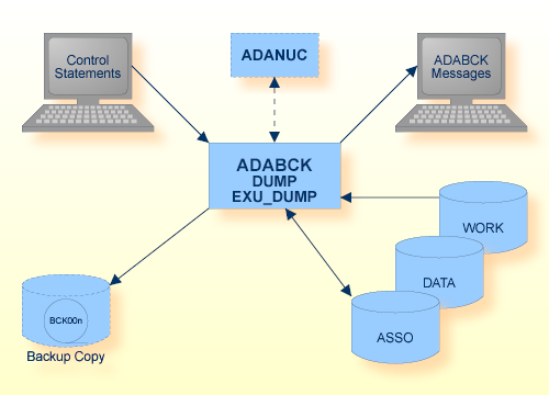 Procedure Flow ADABCK 1