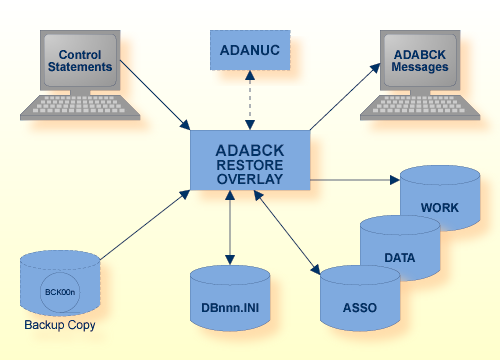 Procedure Flow ADABCK 2