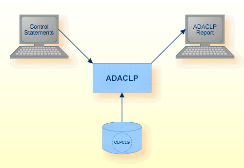 Procedure Flow ADACLP