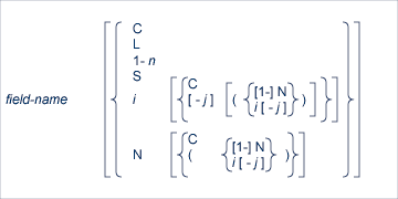 Field Syntax