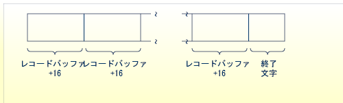 ISN Buffer Size for Prefetch Programming