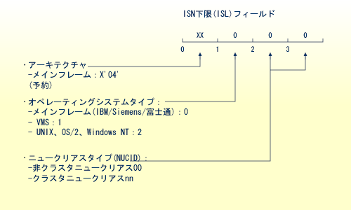 OP Command, Binary Information Returned from ISL