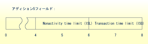 OP Command, Timeout Values