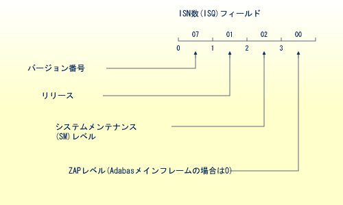 OP Command, Binary Values Returned after OP Execution