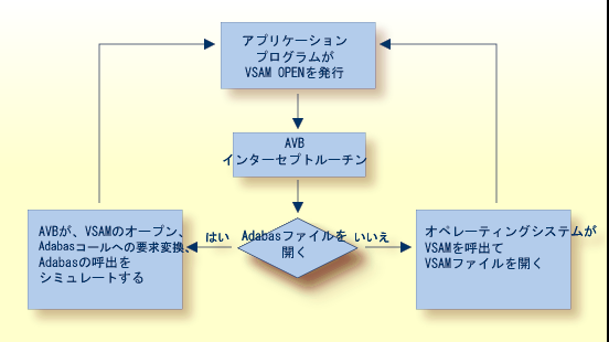 graphics/bridge_vsam.png