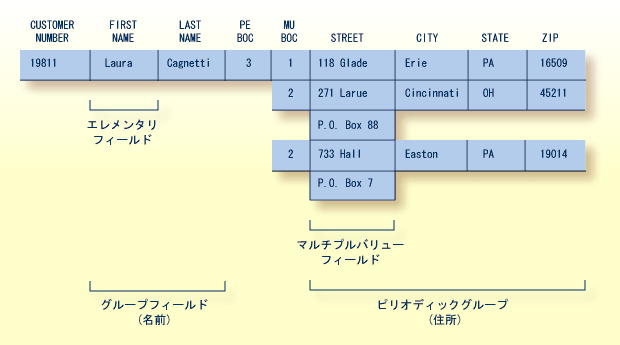 graphics/field_types.png