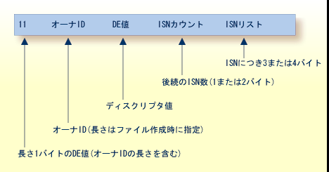 graphics/data_storage3.png