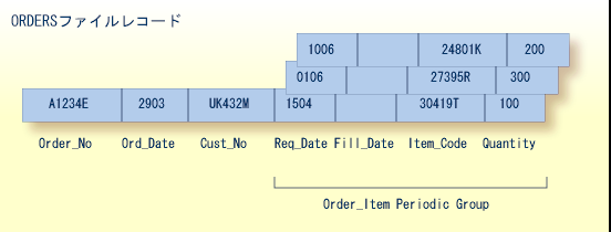 graphics/periodic_group.png