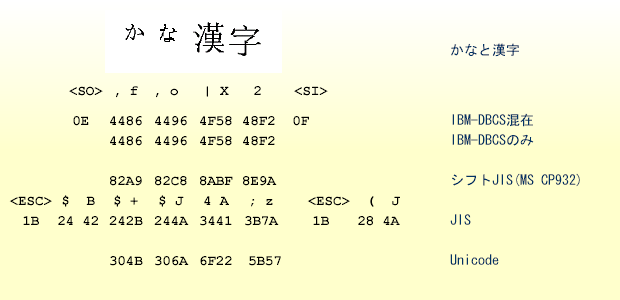 graphics/wide_char_encoding.png