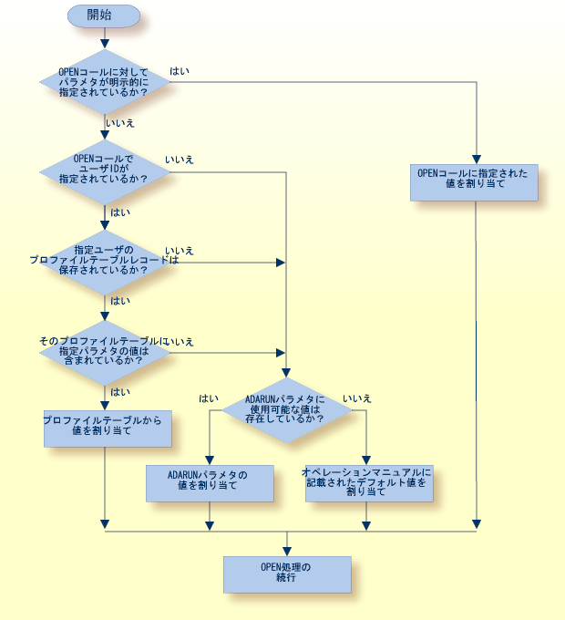 graphics/profile_decision_flow.png