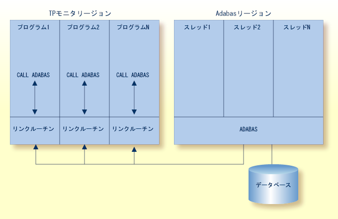 graphics/tp_monitor_comm.png