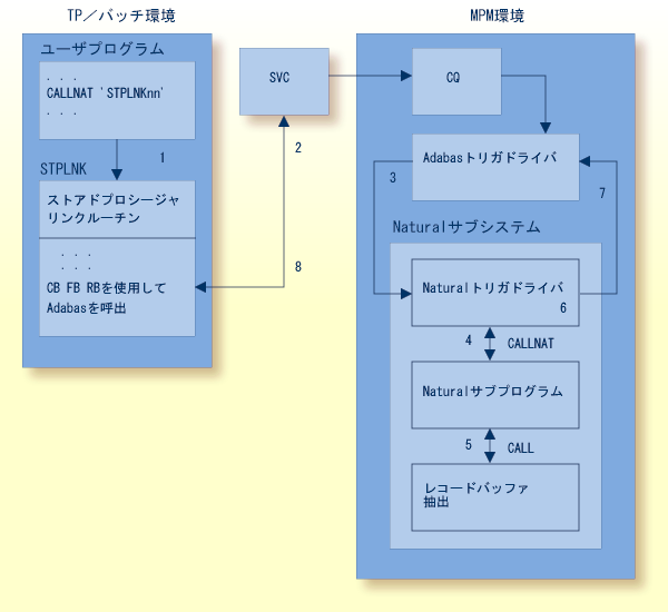 graphics/stored_proc.png