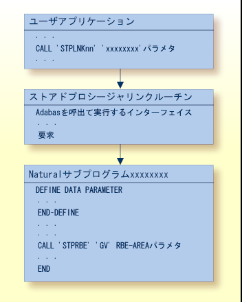 graphics/stored_proc_usage.png