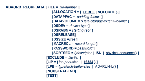 graphics/util_adaord_reorfdata.png