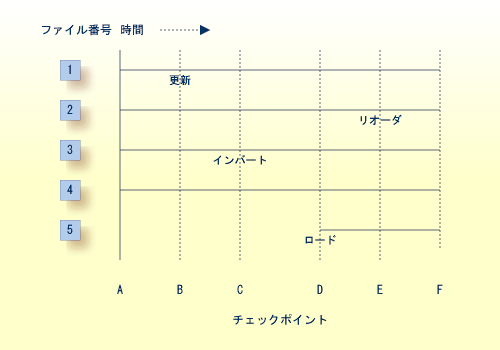 graphics/util_adarai_recover_proc.png