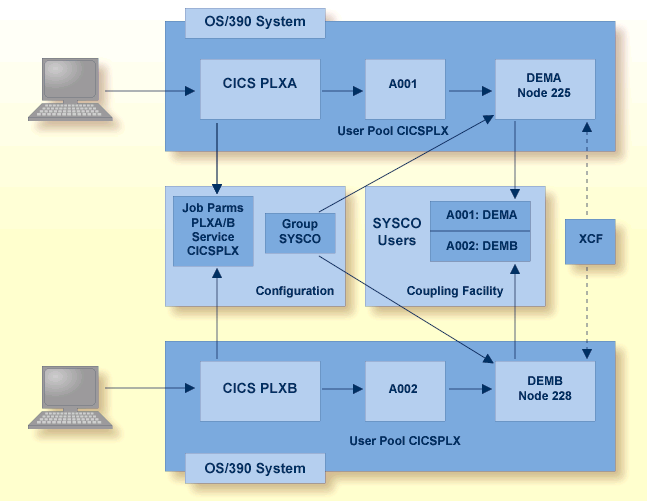 graphics/cics_cluster_p.png
