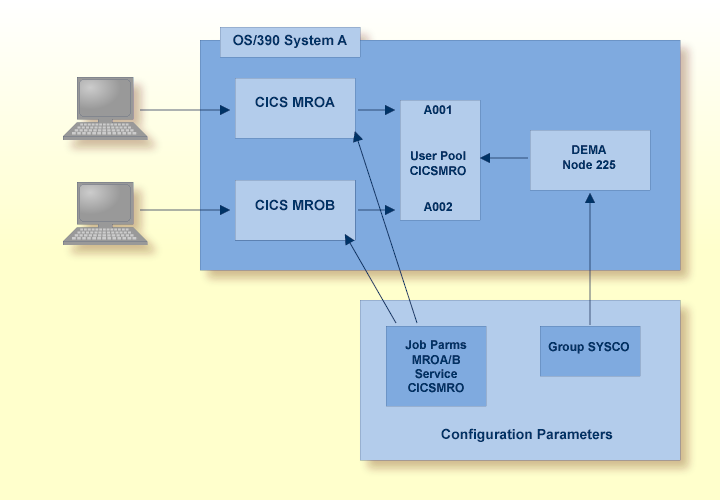 graphics/cics_cluster_s.png