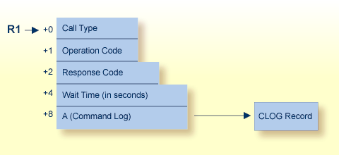 Input Parameters