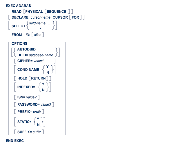graphics/read_physical.png