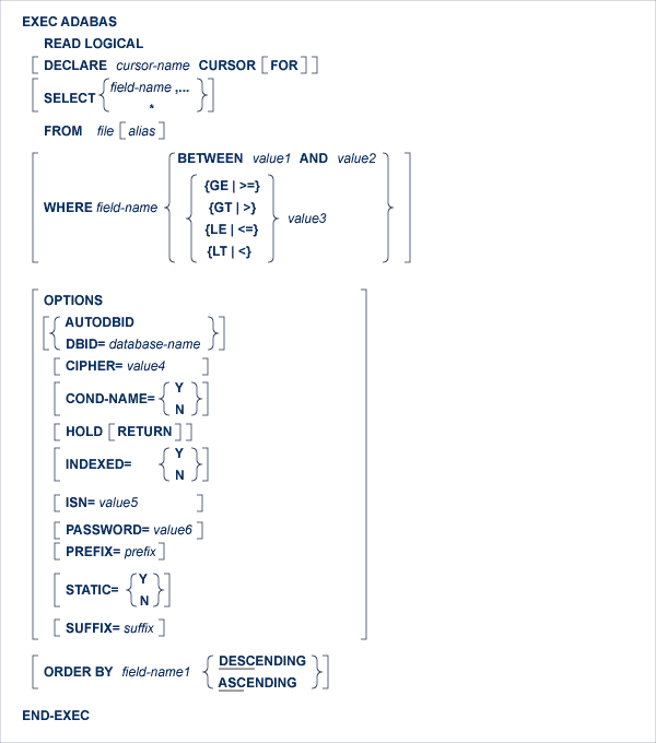 graphics/readlogical.png