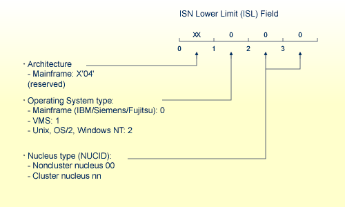 OP Command, Binary Information Returned from ISL