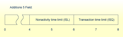 OP Command, Timeout Values