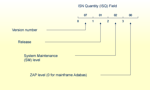 OP Command, Binary Values Returned after OP Execution