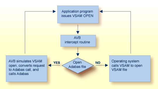 graphics/bridge_vsam.png