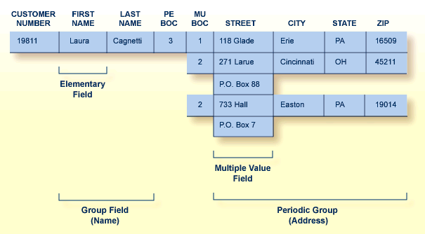 graphics/field_types.png