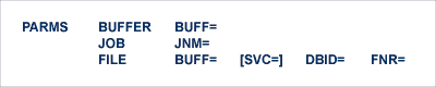 PARMS Command Syntax