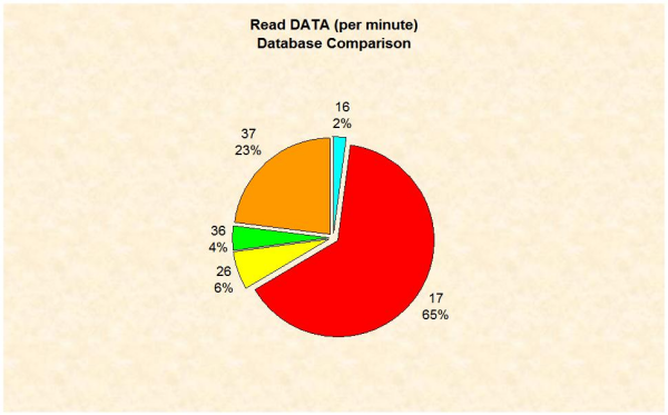 graphics/03_23_read_data_db.png