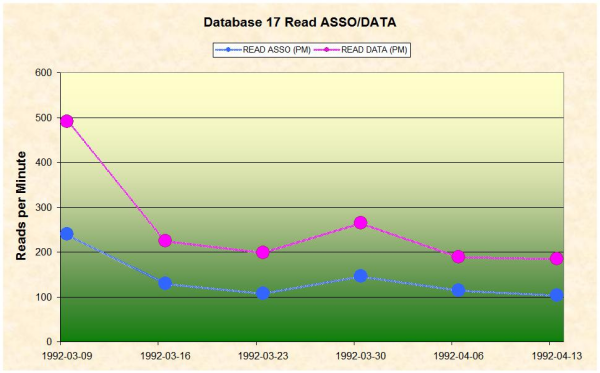 graphics/03_25_read_data_times.png