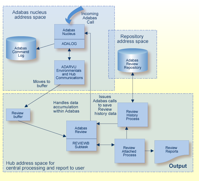 graphics/review_process_hub.png