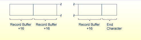 ISN Buffer Size for Prefetch Programming