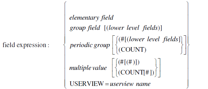 syntax of field expression