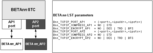 TCP/IP server application port