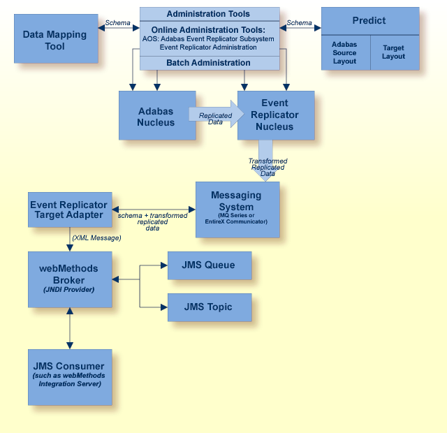 graphics/jms_proc.png