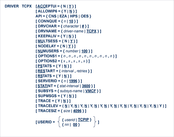 graphics/tcpxdrv1.png