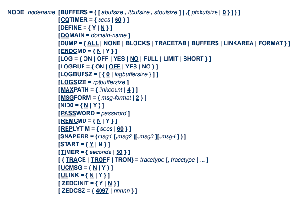 graphics/node_syntax.png