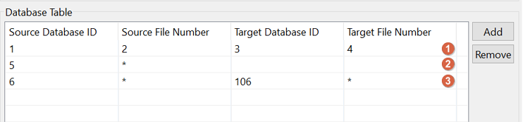 Databse table with wildcard examples