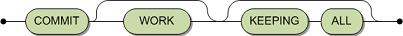 The syntax of the statement is COMMIT WORK, with optional KEEPING, and ALL.